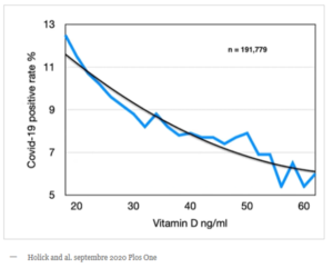 vitamine d